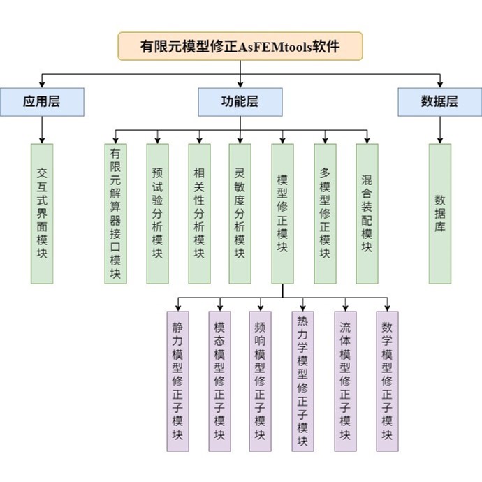 AsFEMtools软件