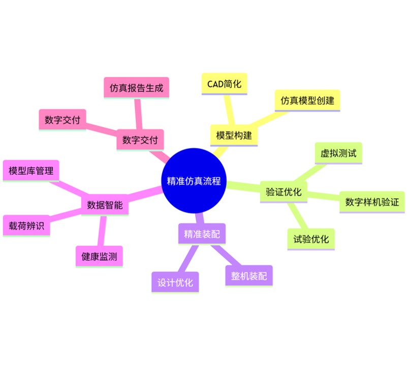 自主平台开发
